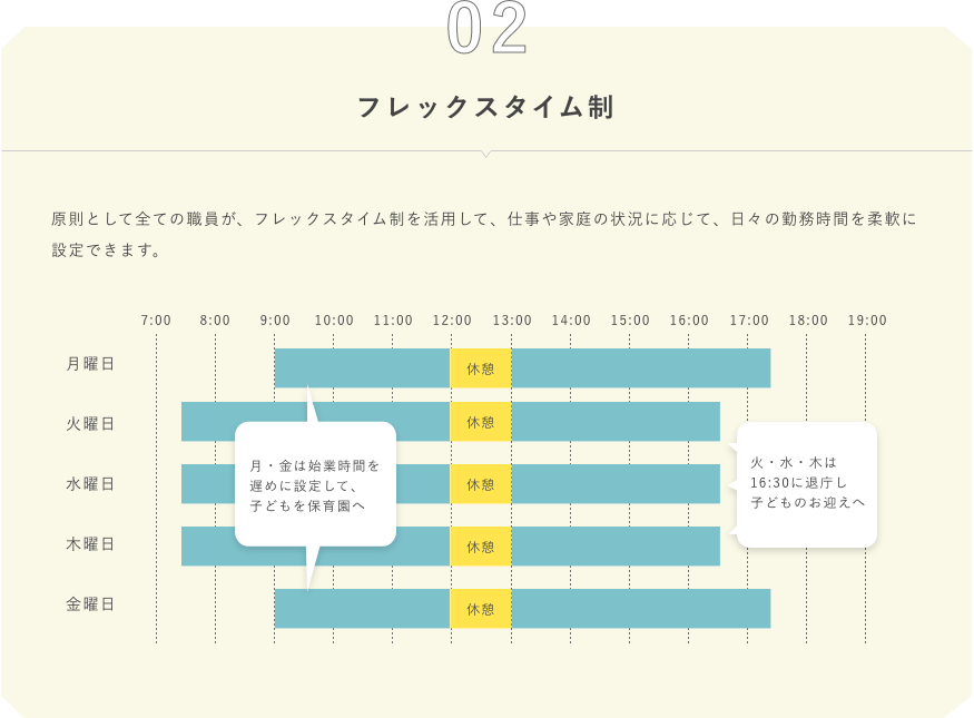 フレックスタイム制