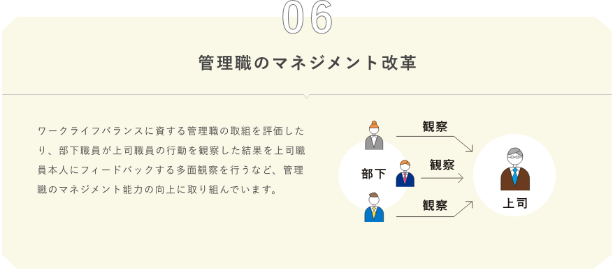 管理職のマネジメント改革