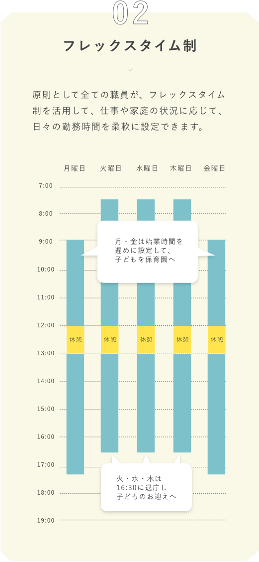 フレックスタイム制