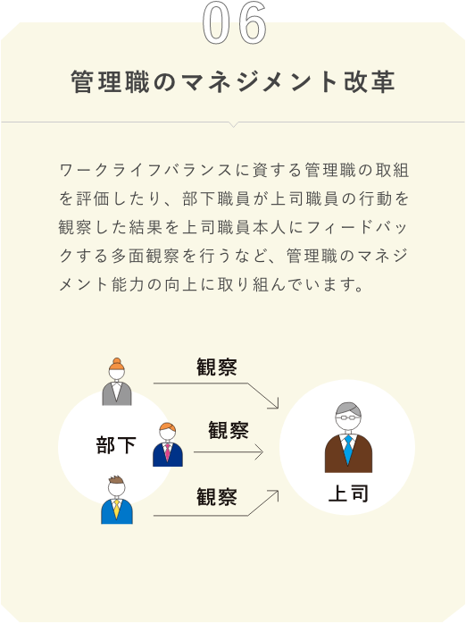 管理職のマネジメント改革